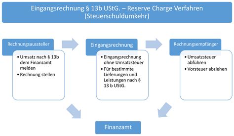 13b ustg